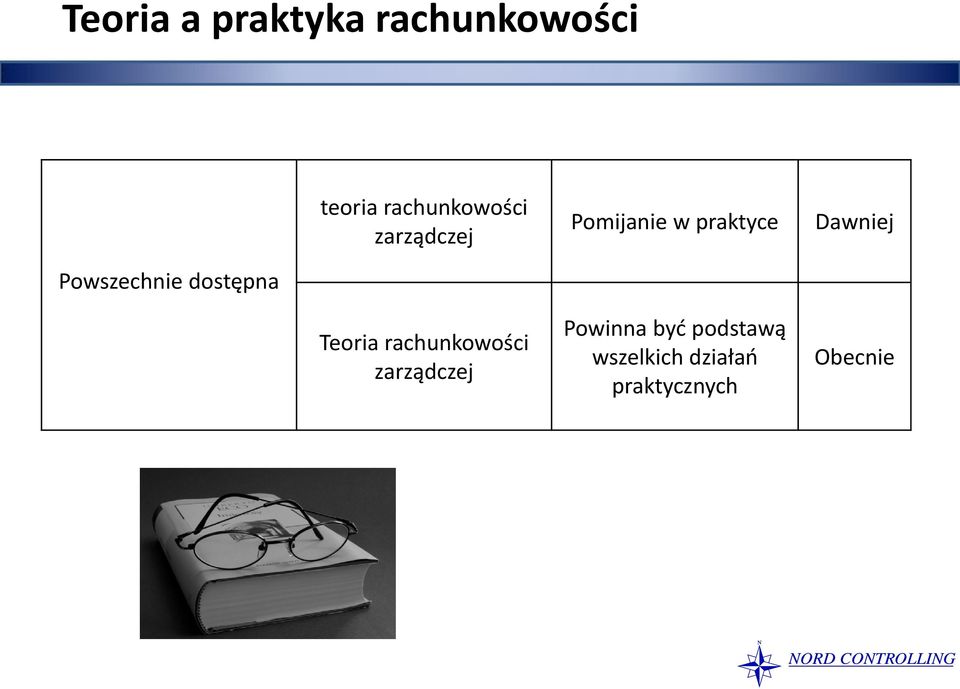 Dawniej Powszechnie dostępna Teoria rachunkowości