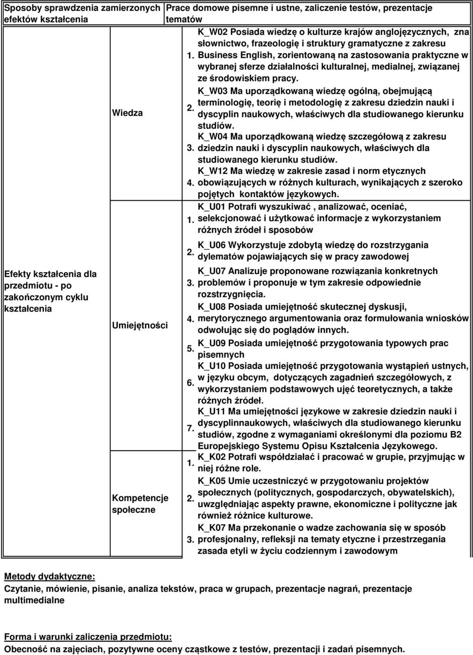 medialnej, związanej ze środowiskiem pracy.