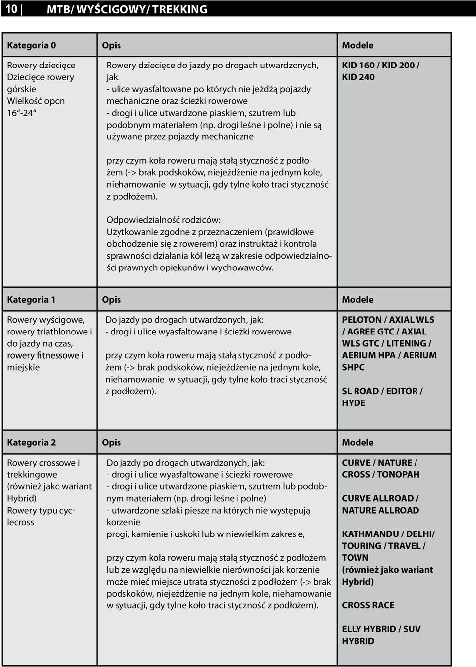 drogi leśne i polne) i nie są używane przez pojazdy mechaniczne przy czym koła roweru mają stałą styczność z podłożem (-> brak podskoków, niejeżdżenie na jednym kole, niehamowanie w sytuacji, gdy