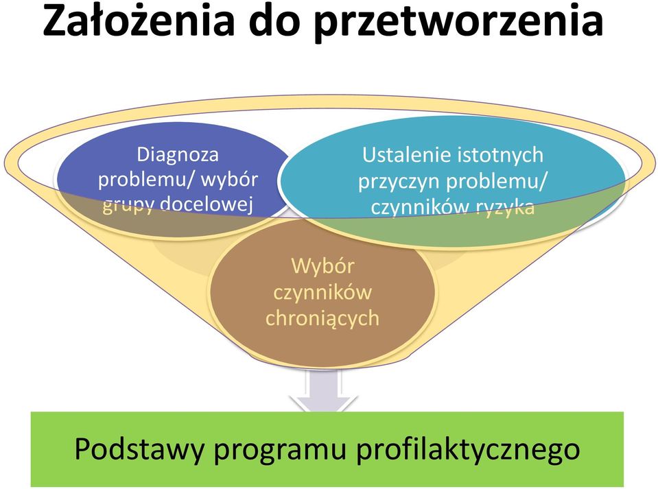 przyczyn problemu/ czynników ryzyka Wybór