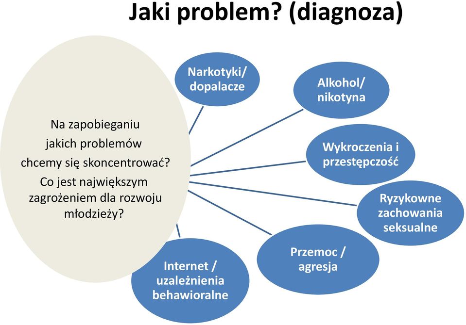 problemów chcemy się skoncentrować?