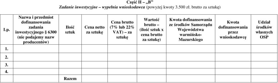 sztukę Cena brutto (7% lub 22% VAT) za sztukę Wartość brutto (ilość sztuk x cena brutto za sztukę) Kwota dofinansowania