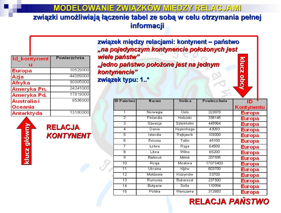 kontynent państwo na pojedynczym kontynencie położonych jest wiele państw jedno