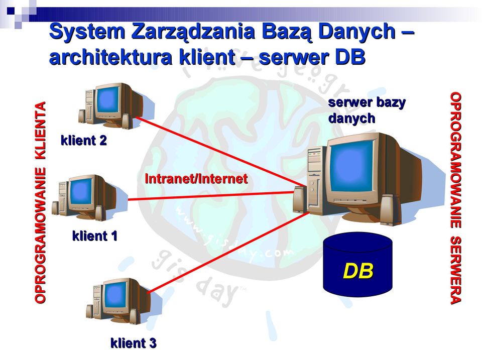 OPROGRAMOWANIE SERWERA OPROGRAMOWANIE