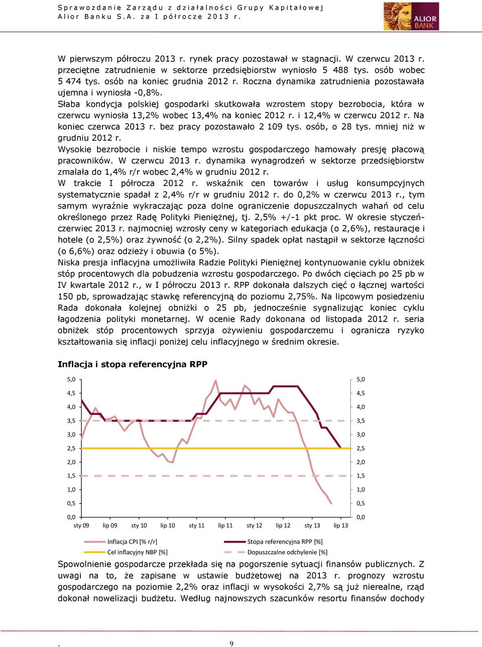 Słaba kondycja polskiej gospodarki skutkowała wzrostem stopy bezrobocia, która w czerwcu wyniosła 13,2% wobec 13,4% na koniec 2012 r. i 12,4% w czerwcu 2012 r. Na koniec czerwca 2013 r.