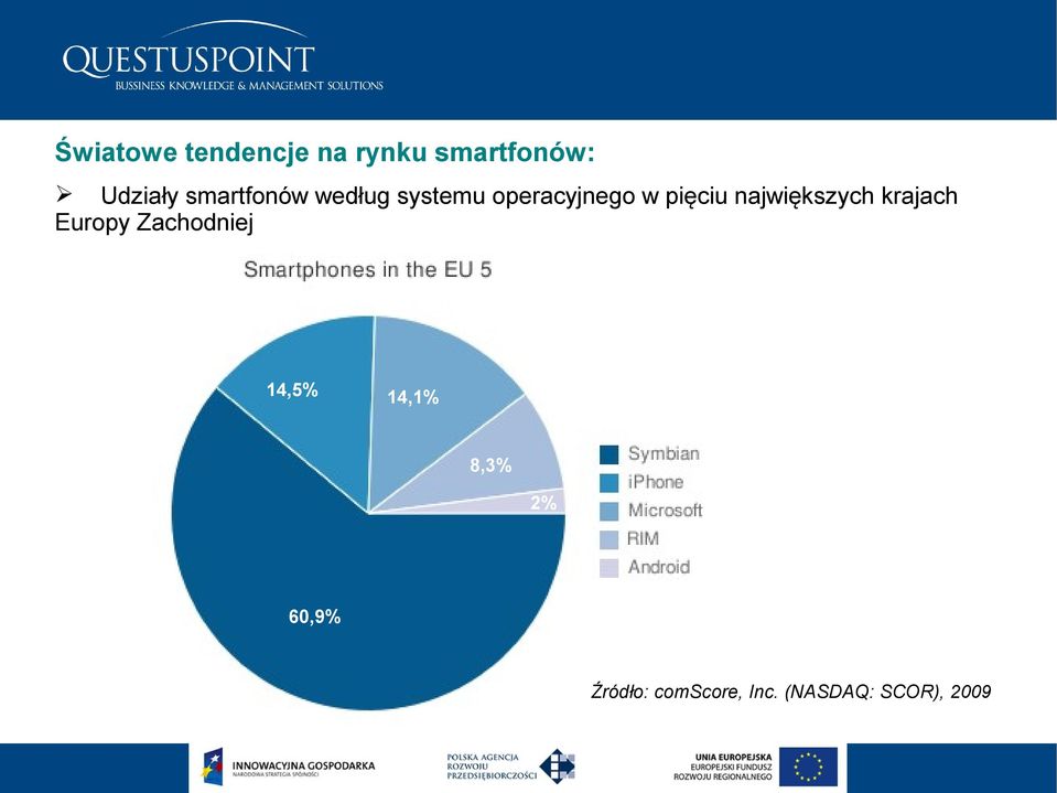 największych krajach Europy Zachodniej 14,5% 14,1%