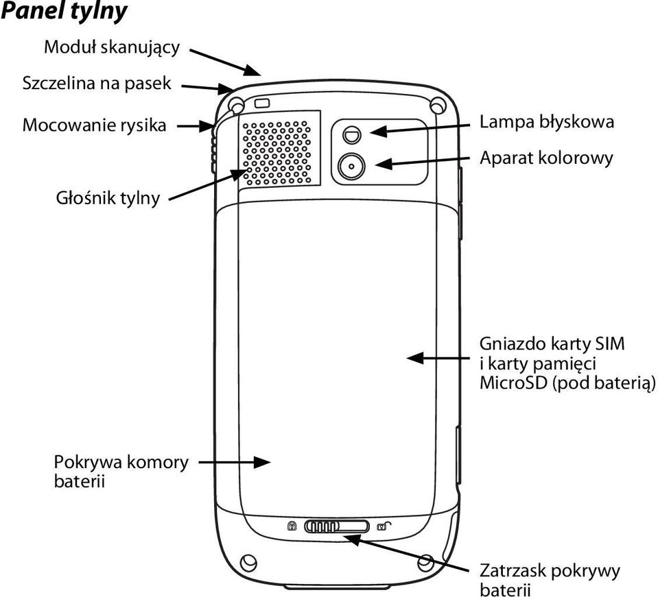 Głośnik tylny Gniazdo karty SIM i karty pamięci