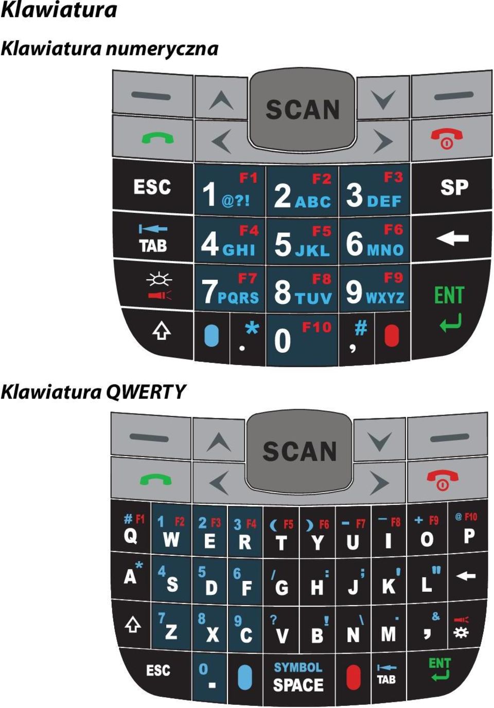 QWERTY