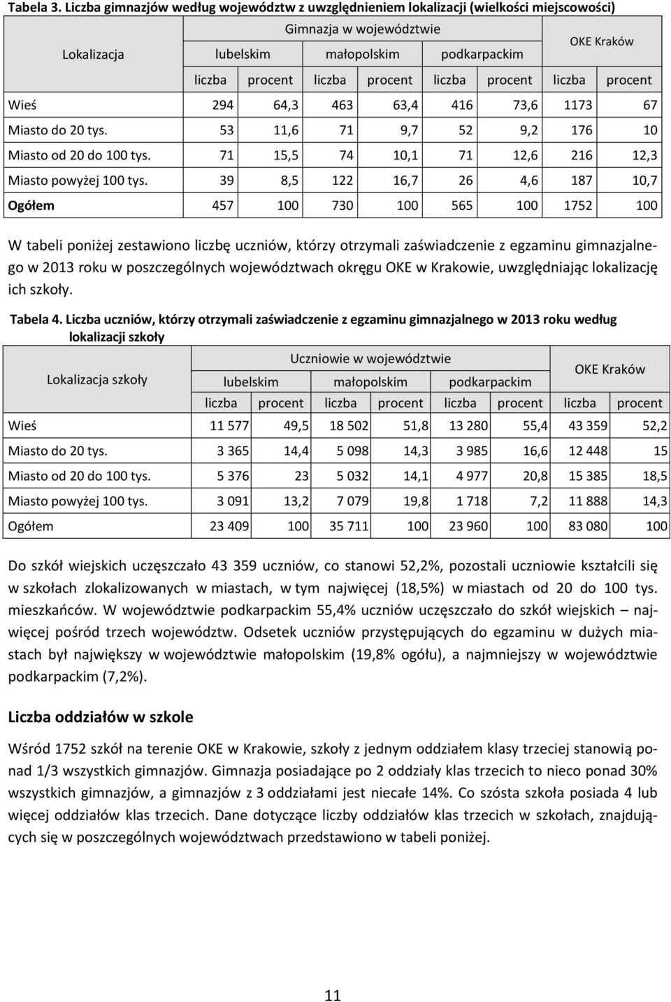 procent liczba procent liczba procent Wieś 294 64,3 463 63,4 416 73,6 1173 67 Miasto do 20 tys. 53 11,6 71 9,7 52 9,2 176 10 Miasto od 20 do 100 tys.