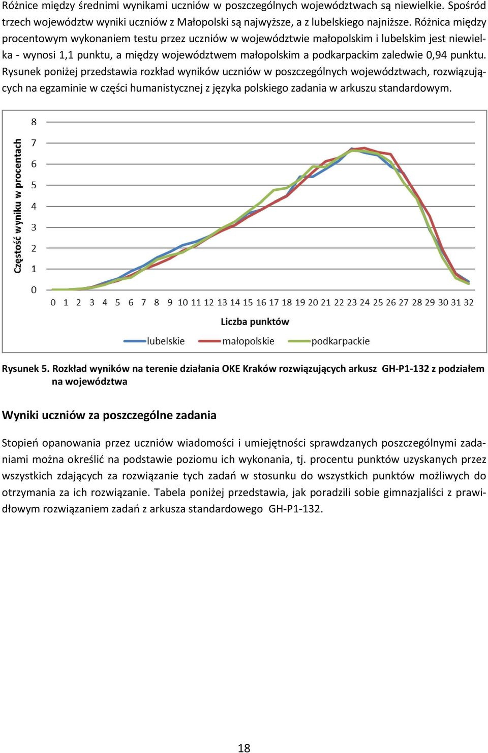 punktu. Rysunek poniżej przedstawia rozkład wyników uczniów w poszczególnych województwach, rozwiązujących na egzaminie w części humanistycznej z języka polskiego zadania w arkuszu standardowym.