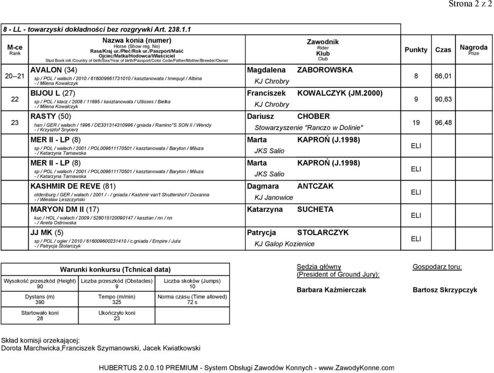 2000) sp / POL / klacz / 2008 / 65 / kasztanowata / Ullisses / Biełka RASTY (50) Dariusz CHOBER han / GER / wałach / 6 / DE3334306 / gniada / Ramino''S SON II / Wendy - / Krzysztof Snycerz