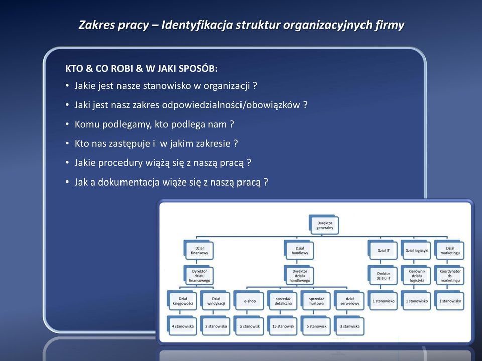 Jaki jest nasz zakres odpowiedzialności/obowiązków? Komu podlegamy, kto podlega nam?