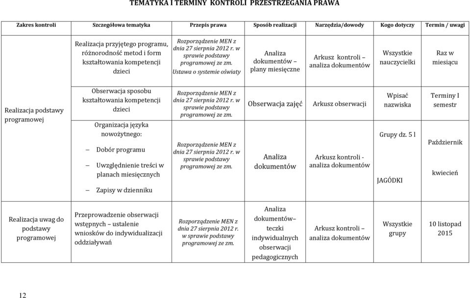 Ustawa o systemie oświaty Analiza dokumentów plany miesięczne Arkusz kontroli analiza dokumentów nauczycielki Raz w miesiącu Realizacja podstawy programowej Obserwacja sposobu kształtowania