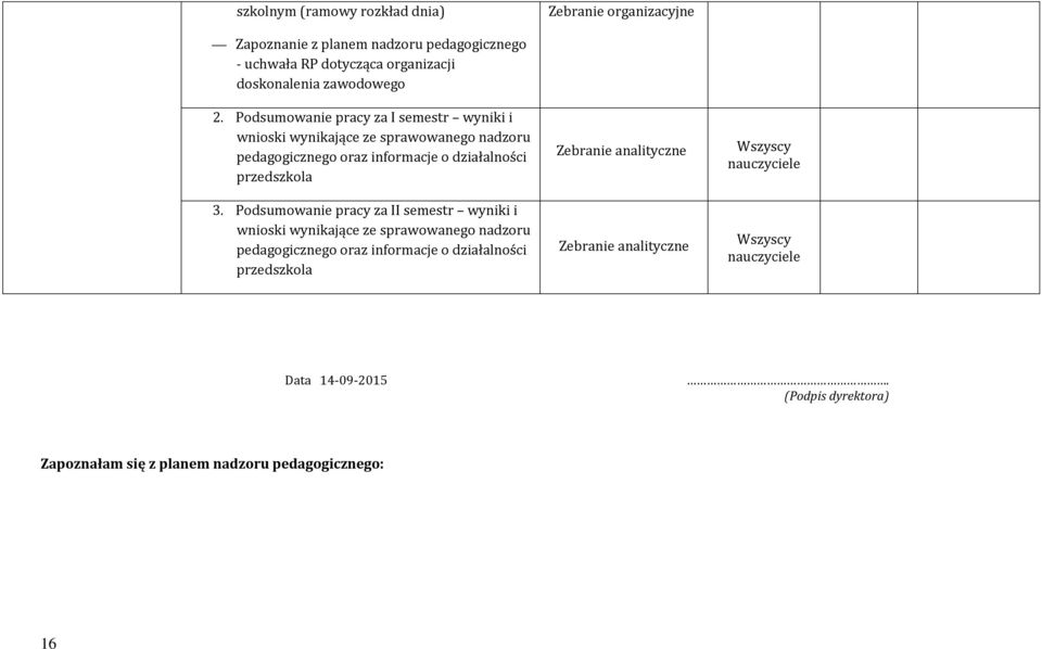 Podsumowanie pracy za I semestr wyniki i wnioski wynikające ze sprawowanego nadzoru pedagogicznego oraz informacje o działalności przedszkola 3.