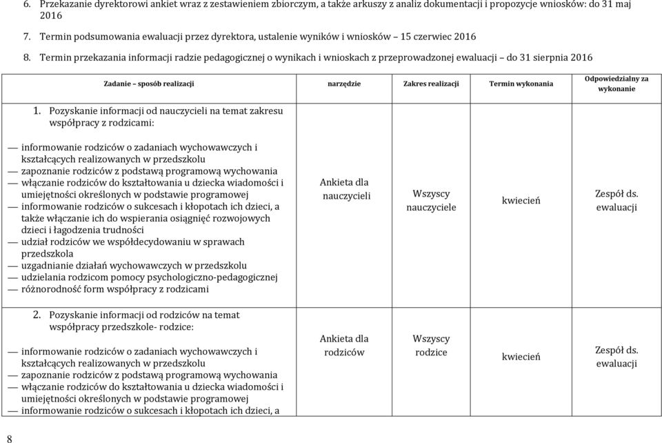 Termin przekazania informacji radzie pedagogicznej o wynikach i wnioskach z przeprowadzonej do 31 sierpnia 2016 Zadanie sposób realizacji narzędzie Zakres realizacji Termin wykonania Odpowiedzialny