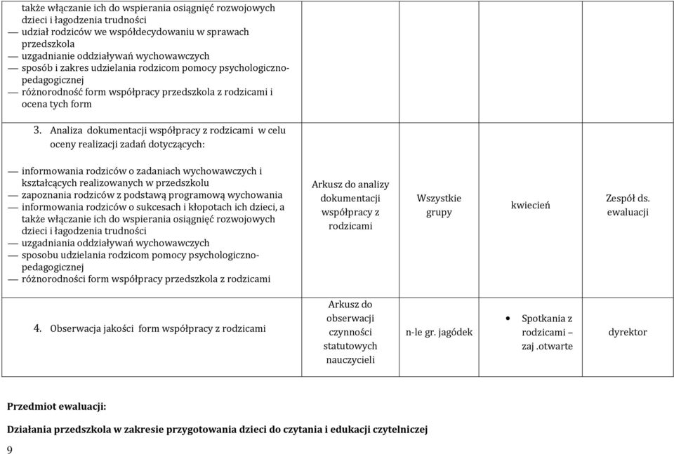 Analiza dokumentacji współpracy z rodzicami w celu oceny realizacji zadań dotyczących: informowania rodziców o zadaniach wychowawczych i kształcących realizowanych w przedszkolu zapoznania rodziców z