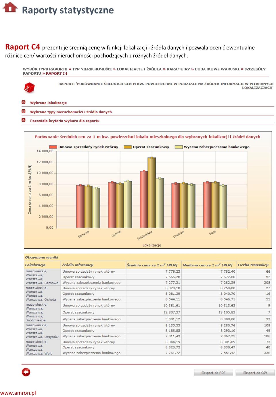 danych i pozwala ocenić ewentualne różnice cen/