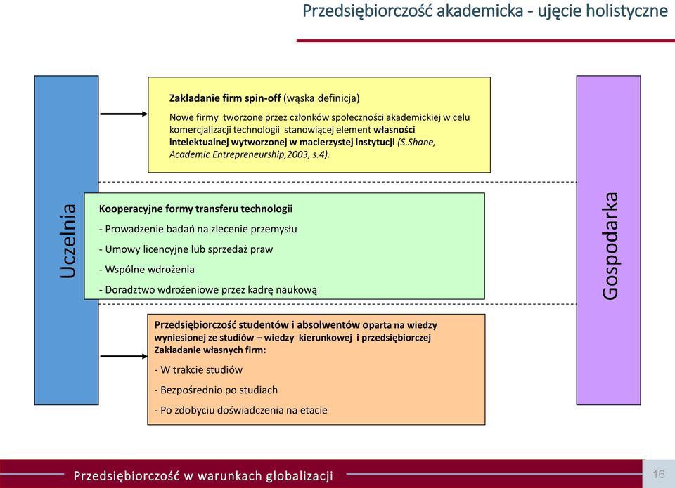 Kooperacyjne formy transferu technologii - Prowadzenie badań na zlecenie przemysłu - Umowy licencyjne lub sprzedaż praw - Wspólne wdrożenia - Doradztwo wdrożeniowe przez kadrę naukową