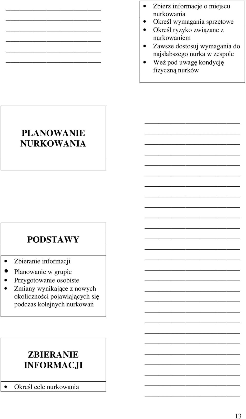 PLANOWANIE NURKOWANIA PODSTAWY Zbieranie informacji Planowanie w grupie Przygotowanie osobiste Zmiany