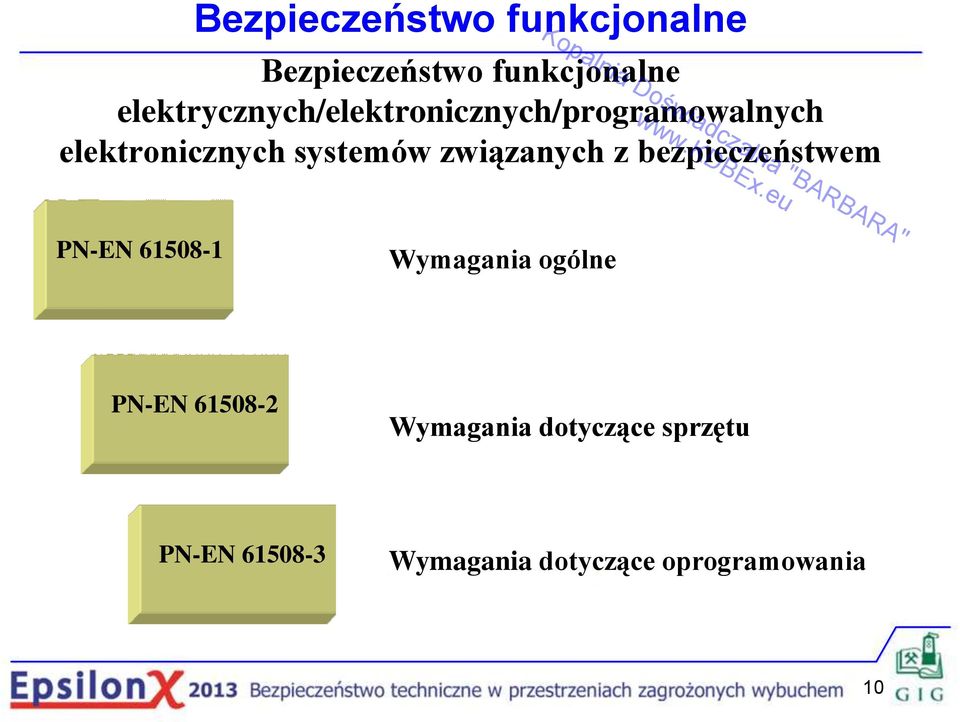 systemów związanych z bezpieczeństwem PN-EN 61508-1 Wymagania ogólne