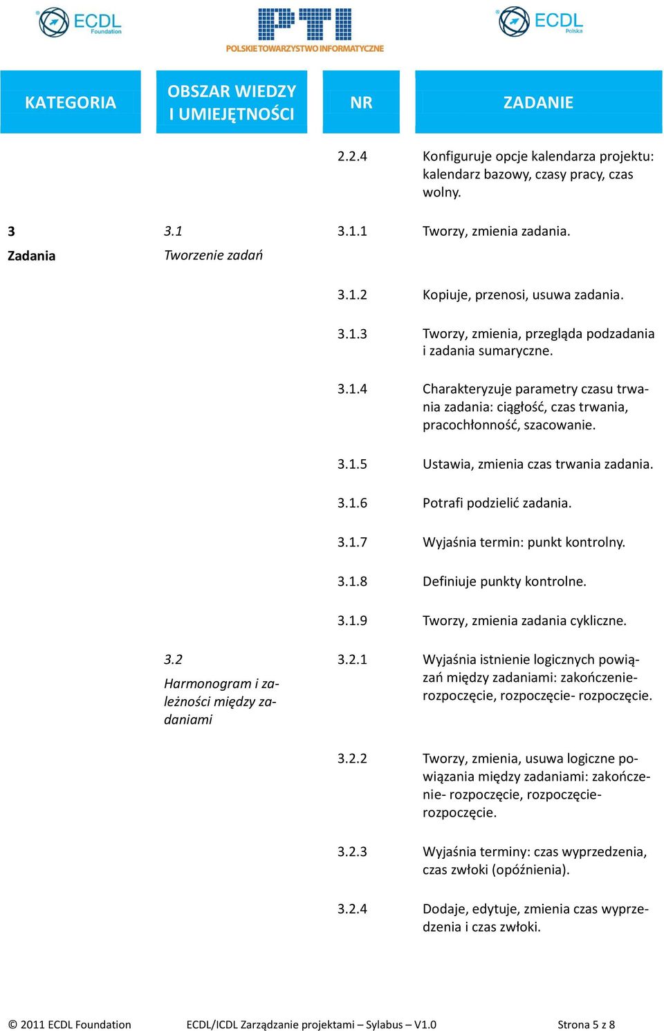 3.1.8 Definiuje punkty kontrolne. 3.2 Harmonogram i zależności między zadaniami 3.1.9 Tworzy, zmienia zadania cykliczne. 3.2.1 Wyjaśnia istnienie logicznych powiązań między zadaniami: zakończenierozpoczęcie, rozpoczęcie- rozpoczęcie.