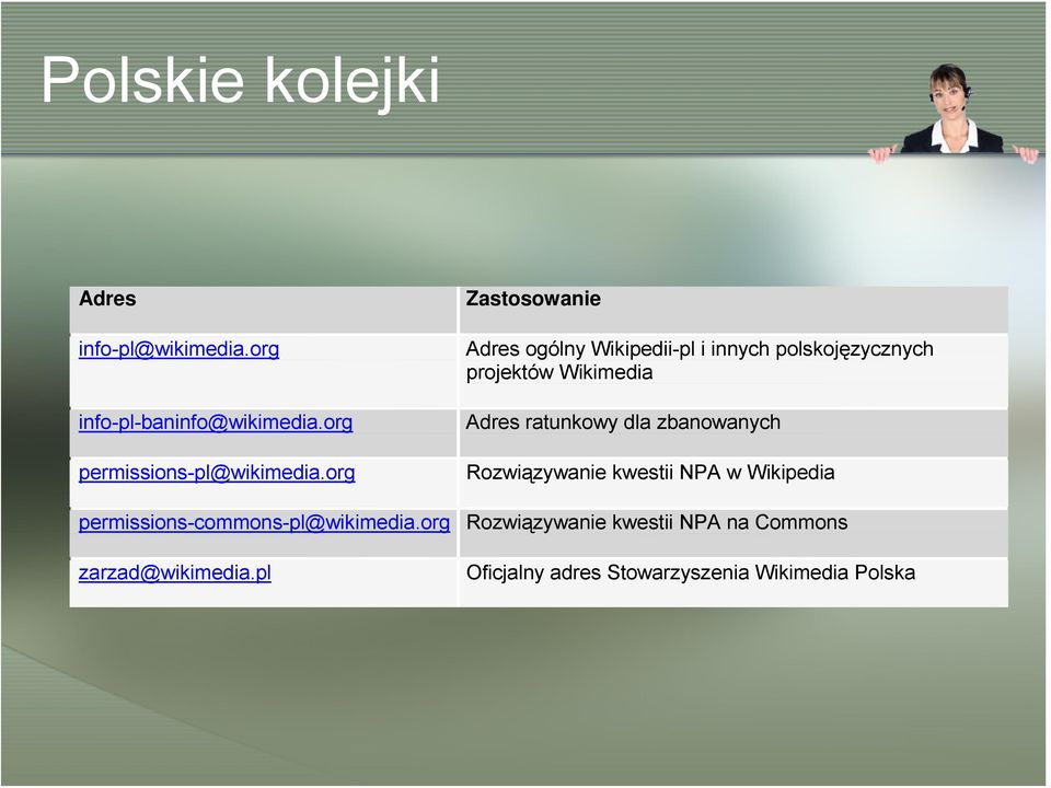 pl Zastosowanie Adres ogólny Wikipedii-pl i innych polskojęzycznych projektów Wikimedia Adres