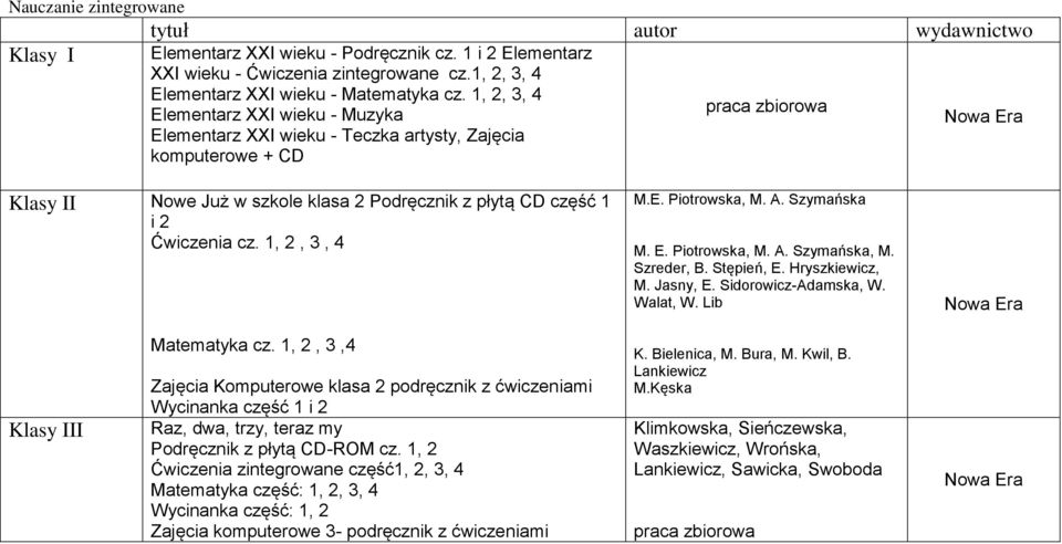 cz. 1, 2, 3, 4 M.E. Piotrowska, M. A. Szymańska M. E. Piotrowska, M. A. Szymańska, M. Szreder, B. Stępień, E. Hryszkiewicz, M. Jasny, E. Sidorowicz-Adamska, W. Walat, W. Lib Klasy III Matematyka cz.
