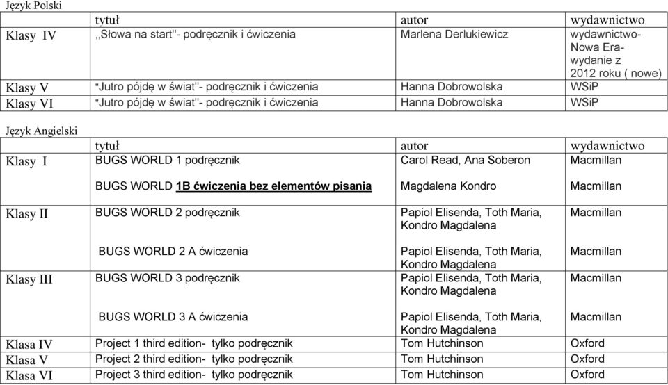 elementów pisania Magdalena Kondro Klasy II BUGS WORLD 2 podręcznik Klasy III BUGS WORLD 2 A ćwiczenia BUGS WORLD 3 podręcznik BUGS WORLD 3 A ćwiczenia Klasa IV Project 1 third