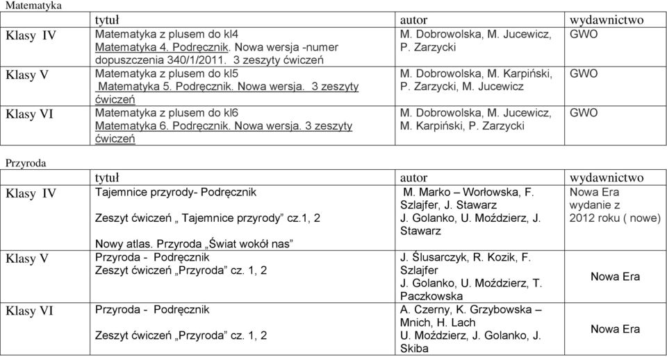 1, 2 Nowy atlas. Przyroda Świat wokół nas Przyroda - Podręcznik Zeszyt ćwiczeń Przyroda cz. 1, 2 Przyroda - Podręcznik Zeszyt ćwiczeń Przyroda cz. 1, 2 M. Marko Worłowska, F. Szlajfer, J. Stawarz J.