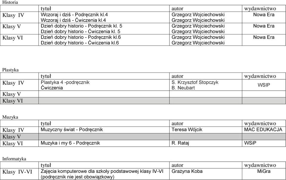 6 Plastyka Plastyka 4 -podręcznik Ćwiczenia S. Krzysztof Stopczyk B.