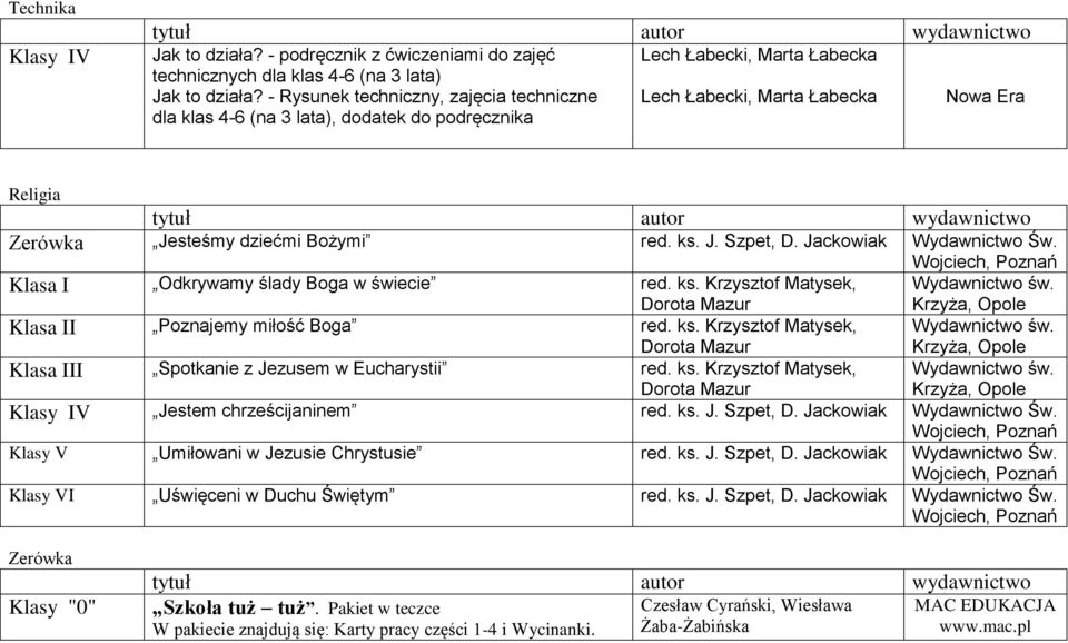 Jackowiak Wydawnictwo Św. Klasa I Odkrywamy ślady Boga w świecie red. ks. Krzysztof Matysek, Klasa II Poznajemy miłość Boga red. ks. Krzysztof Matysek, Klasa III Spotkanie z Jezusem w Eucharystii red.