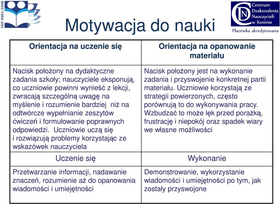 Uczniowie uczą się i rozwiązują problemy korzystając ze wskazówek nauczyciela Uczenie się Przetwarzanie informacji, nadawanie znaczeń, rozumienie aż do opanowania wiadomości i umiejętności Orientacja