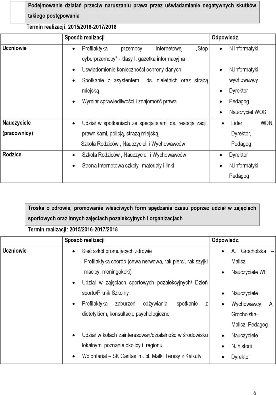 nieletnich oraz strażą wychowawcy miejską Dyrektor Wymiar sprawiedliwości i znajomość prawa Nauczyciel WOS Udział w spotkaniach ze specjalistami ds.