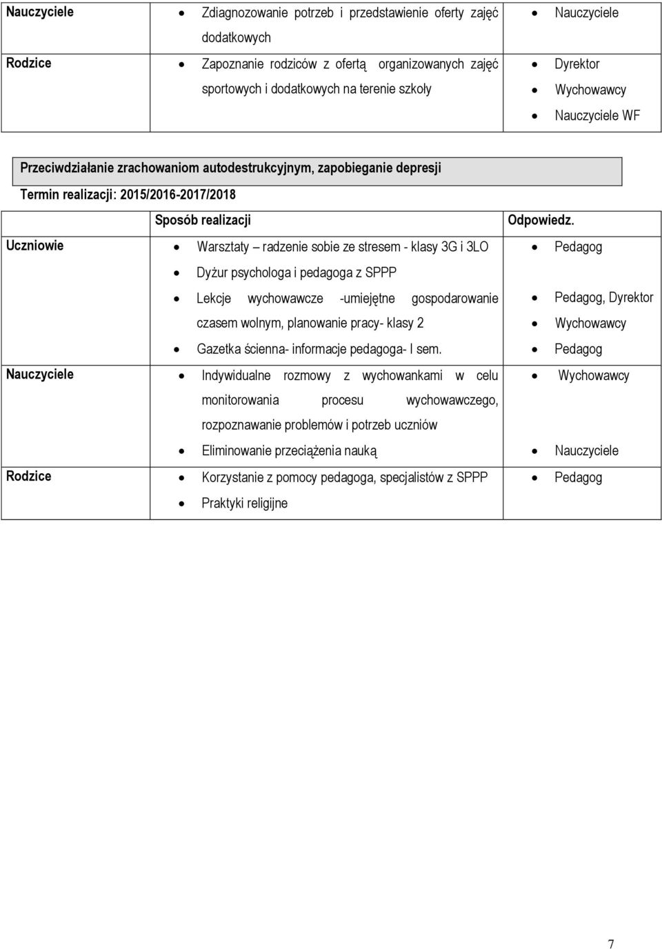 Lekcje wychowawcze -umiejętne gospodarowanie czasem wolnym, planowanie pracy- klasy 2 Gazetka ścienna- informacje pedagoga- I sem.
