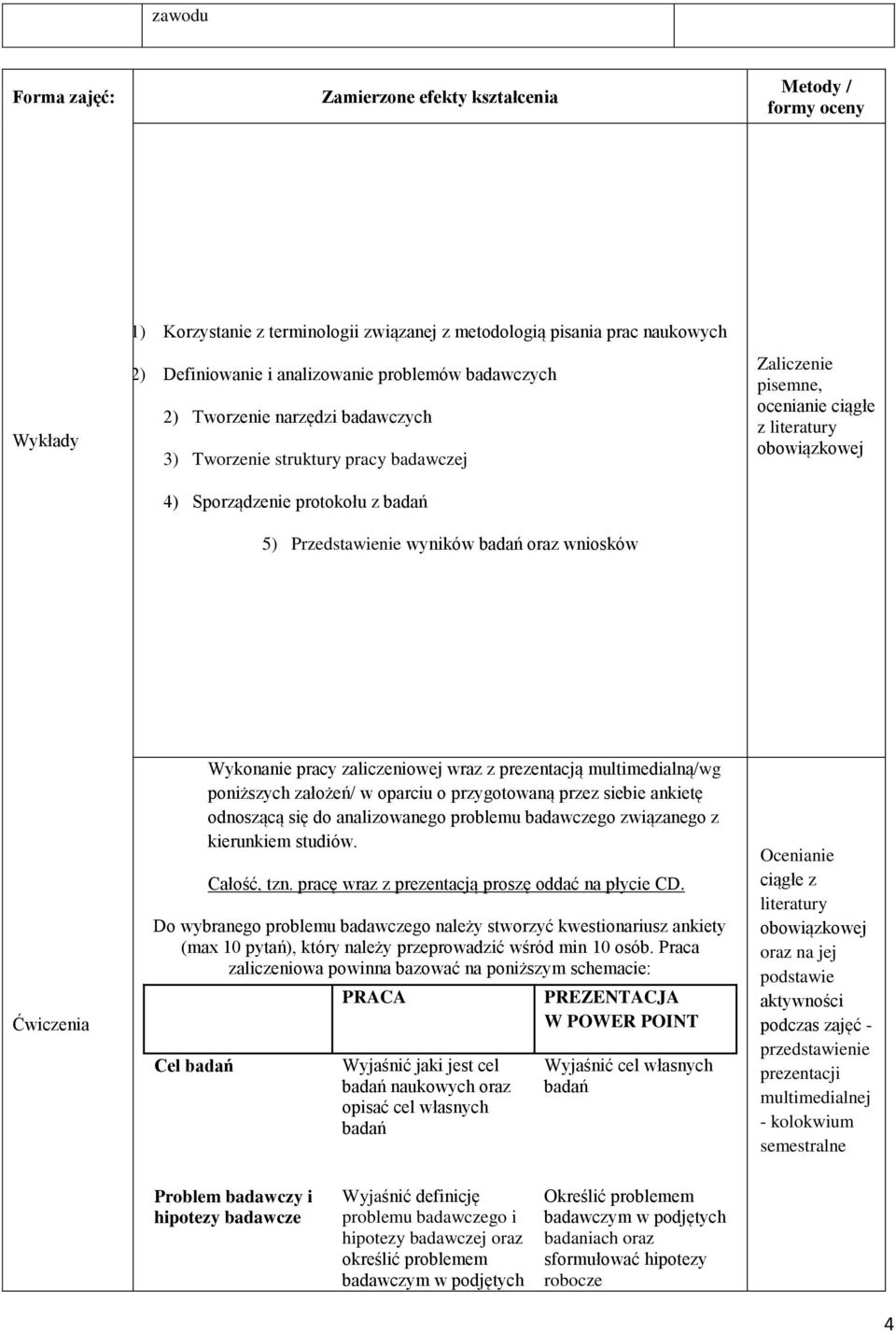 z literatury obowiązkowej Ćwiczenia Wykonanie pracy zaliczeniowej wraz z prezentacją multimedialną/wg poniższych założeń/ w oparciu o przygotowaną przez siebie ankietę odnoszącą się do analizowanego