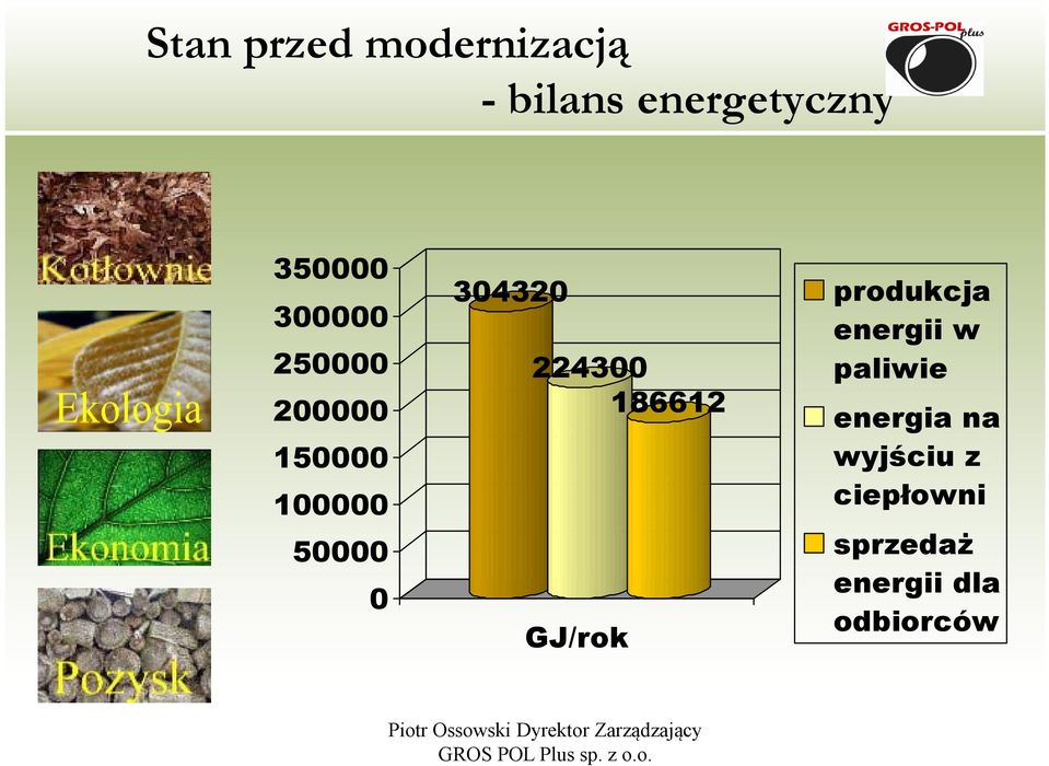 224300 186612 GJ/rok produkcja energii w paliwie