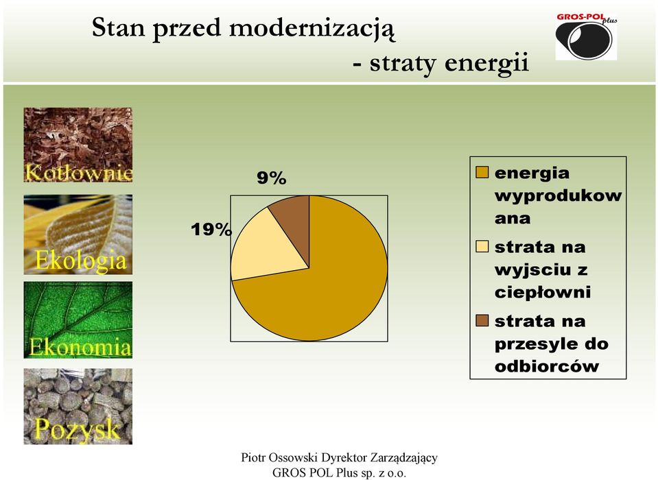 wyprodukow ana strata na wyjsciu