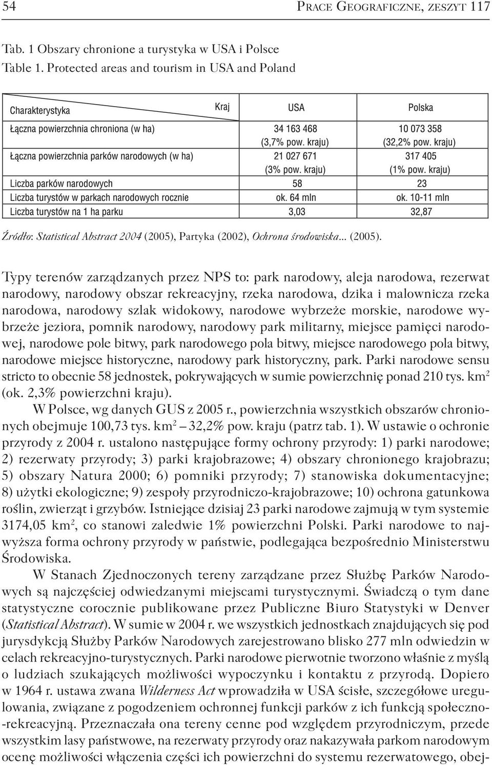 Partyka (2002), Ochrona środowiska... (2005).