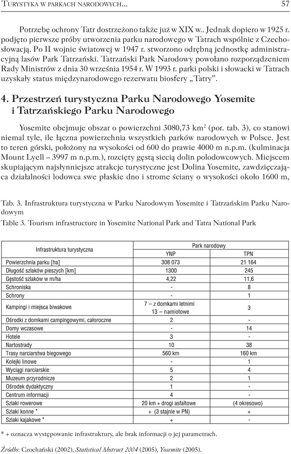 Tatrzański Park Narodowy powołano rozporządzeniem Rady Ministrów z dnia 30 września 1954 r. W 1993 r. parki polski i słowacki w Tatrach uzyskały status międzynarodowego rezerwatu biosfery Tatry. 4.