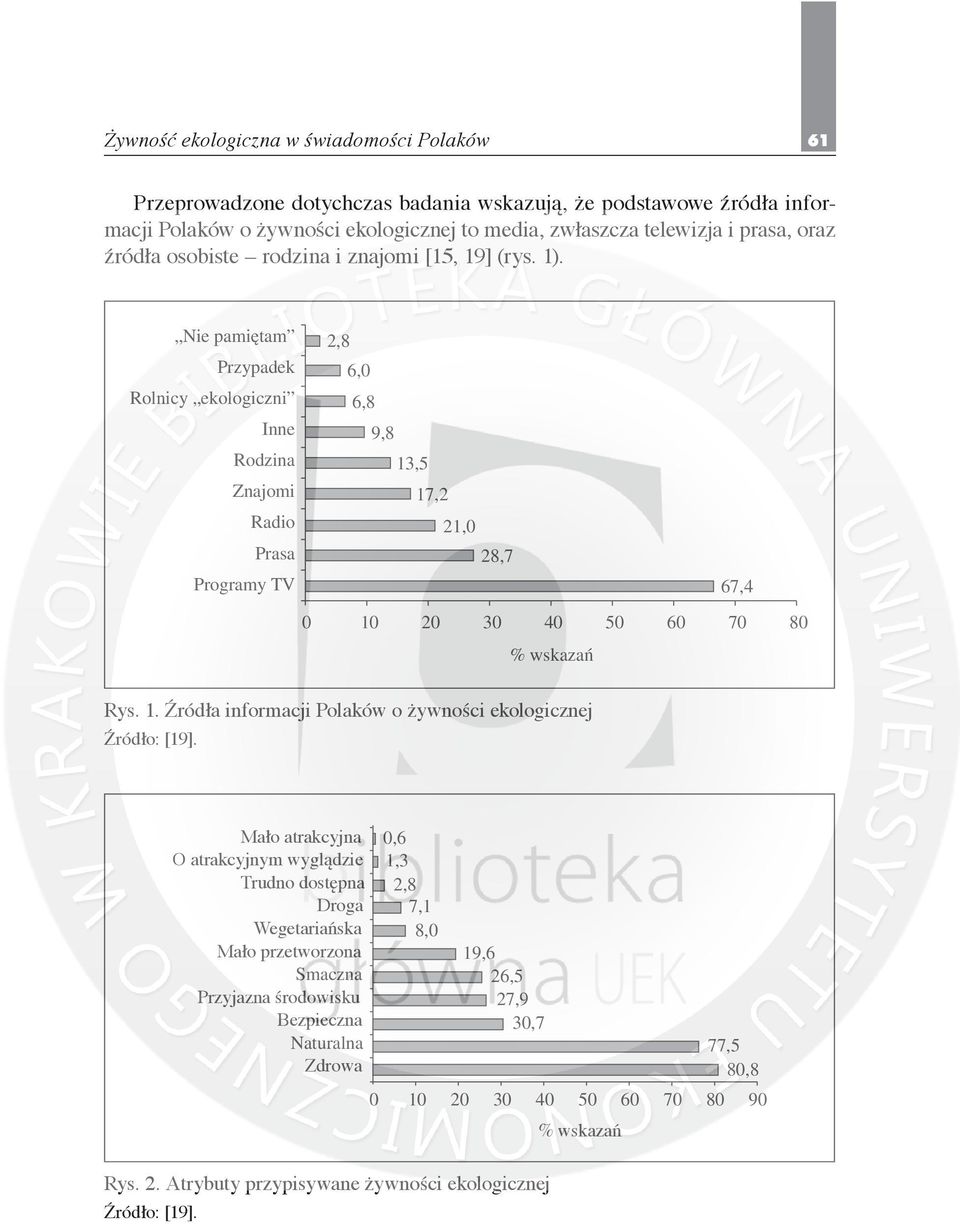Nie pamiętam Przypadek Rolnicy ekologiczni Inne 2,8 6,0 6,8 9,8 Rodzina Znajomi Radio 13,5 17,2 21,0 Prasa 28,7 Programy TV 67,4 0 10 20 30 40 50 60 70 80 % wskazań Rys. 1. Źródła informacji Polaków o żywności ekologicznej Źródło: [19].