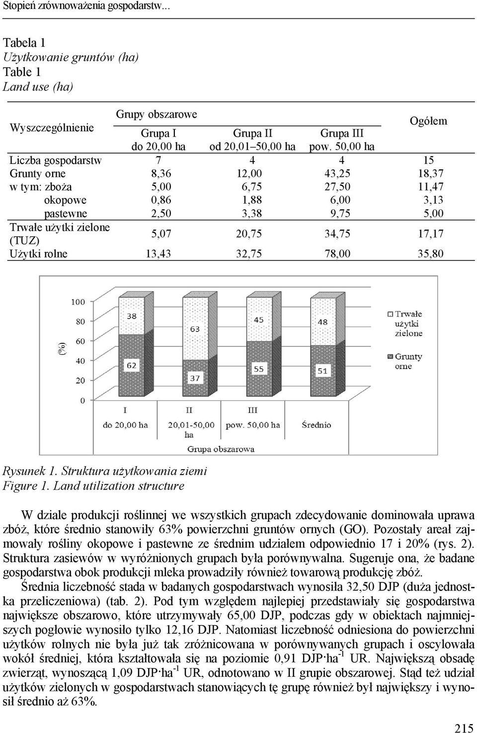 20,75 34,75 17,17 Użytki rolne 13,43 32,75 78,00 35,80 Rysunek 1. Struktura użytkowania ziemi Figure 1.