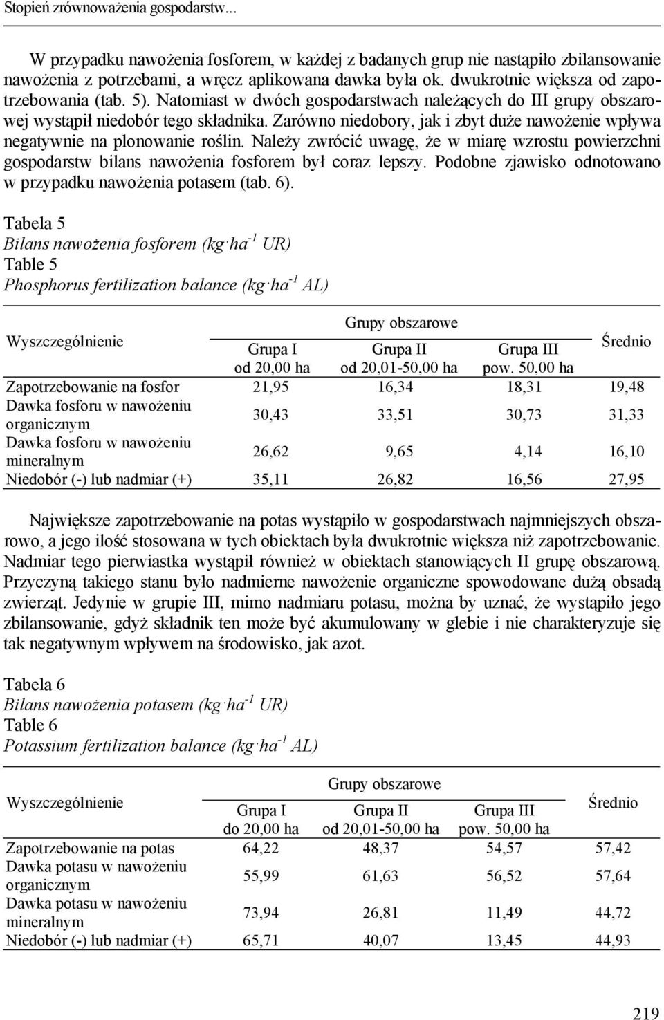 Zarówno niedobory, jak i zbyt duże nawożenie wpływa negatywnie na plonowanie roślin. Należy zwrócić uwagę, że w miarę wzrostu powierzchni gospodarstw bilans nawożenia fosforem był coraz lepszy.