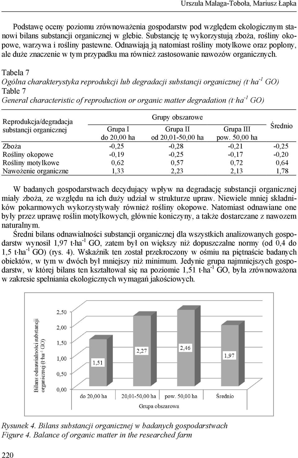 Odnawiają ją natomiast rośliny motylkowe oraz poplony, ale duże znaczenie w tym przypadku ma również zastosowanie nawozów organicznych.