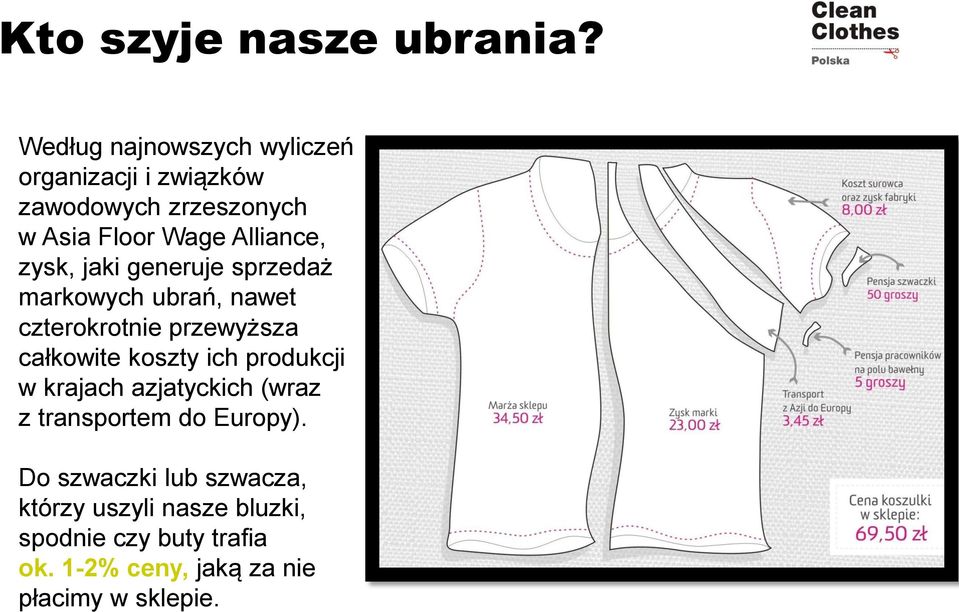 zysk, jaki generuje sprzedaż markowych ubrań, nawet czterokrotnie przewyższa całkowite koszty ich