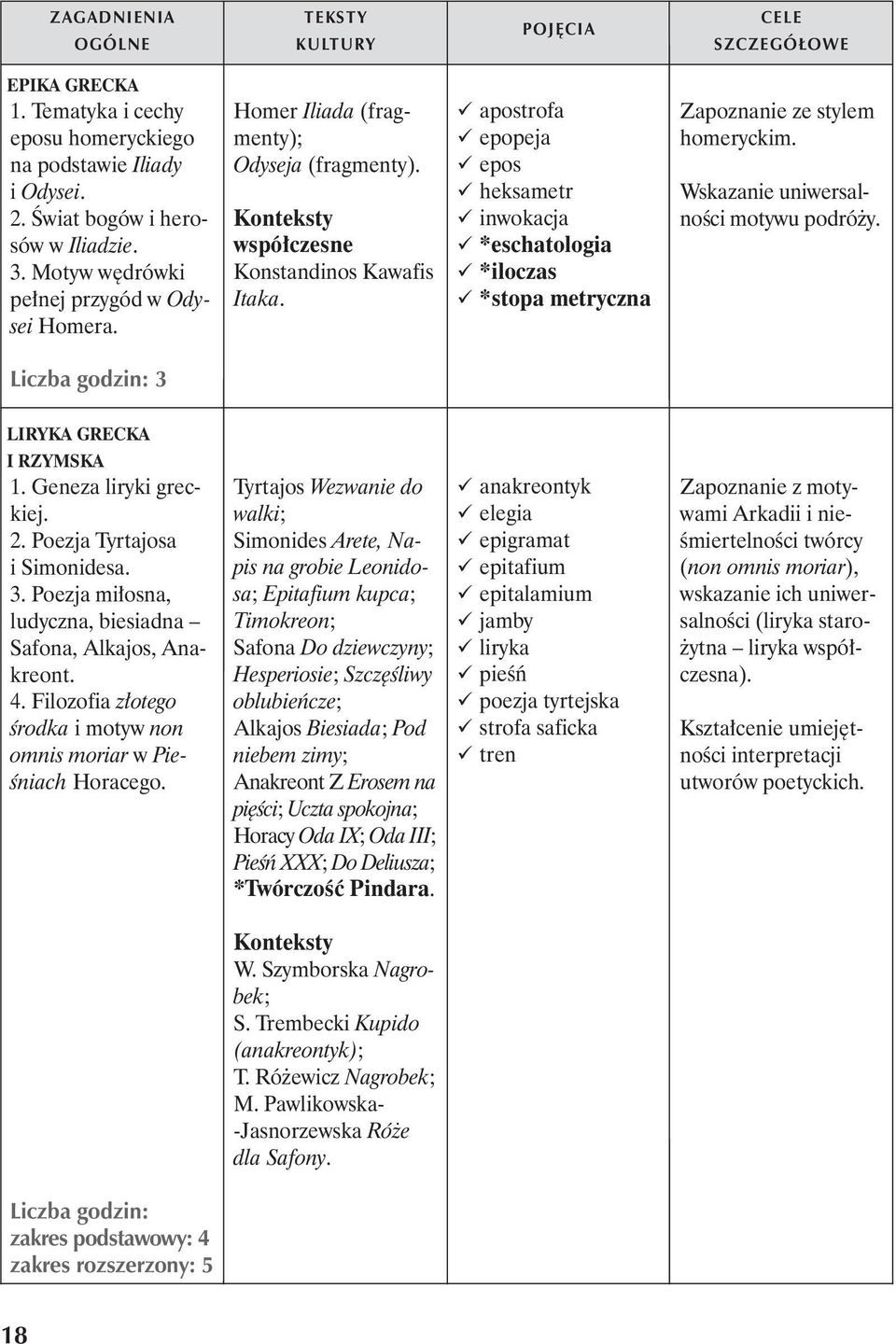 Wskazanie uniwersalności motywu podróży. 3 LIRYKA GRECKA I RZYMSKA 1. Geneza liryki greckiej. 2. Poezja Tyrtajosa i Simonidesa. 3. Poezja miłosna, ludyczna, biesiadna Safona, Alkajos, Anakreont. 4.