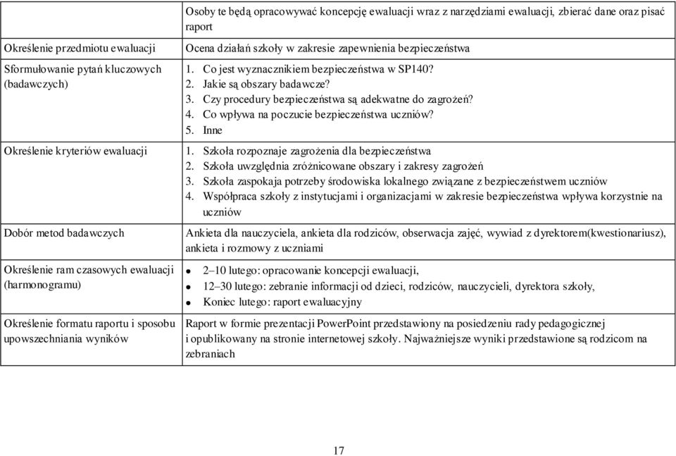 bezpieczeństwa 1. Co jest wyznacznikiem bezpieczeństwa w SP140? 2. Jakie są obszary badawcze? 3. Czy procedury bezpieczeństwa są adekwatne do zagrożeń? 4. Co wpływa na poczucie bezpieczeństwa uczniów?