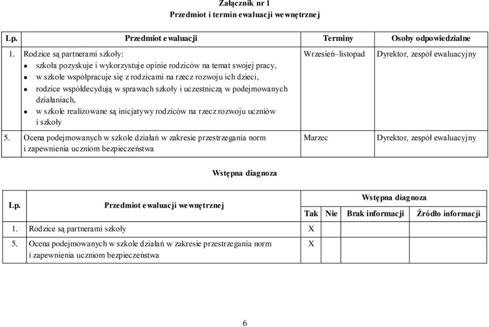 sprawach szkoły i uczestniczą w podejmowanych działaniach, w szkole realizowane są inicjatywy rodziców na rzecz rozwoju uczniów i szkoły 5.