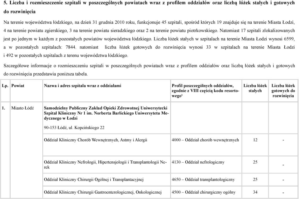 Natomiast 17 szpitali zlokalizowanych jest po jednym w każdym z pozostałych powiatów województwa łódzkiego.