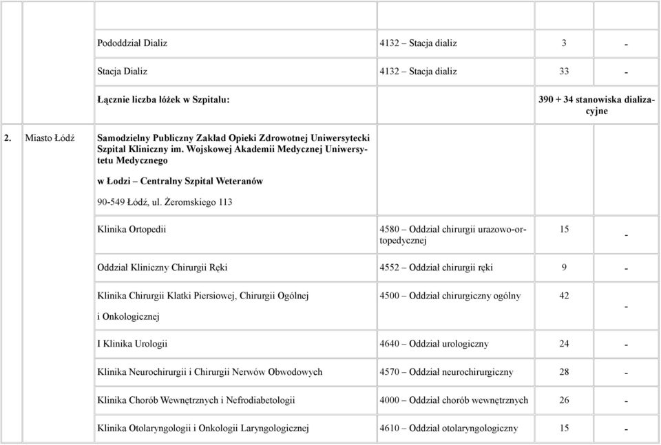 Żeromskiego 113 Klinika Ortopedii 4580 Oddział chirurgii urazowo-ortopedycznej 15 - Oddział Kliniczny Chirurgii Ręki 4552 Oddział chirurgii ręki 9 - Klinika Chirurgii Klatki Piersiowej, Chirurgii