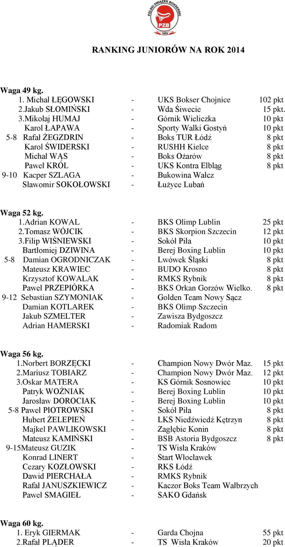 KRÓL - UKS Kontra Elbląg 8 pkt 9-10 Kacper SZLAGA - Bukowina Wałcz Sławomir SOKOŁOWSKI - Łużyce Lubań Waga 52 kg. 1.Adrian KOWAL - BKS Olimp Lublin 25 pkt 2.